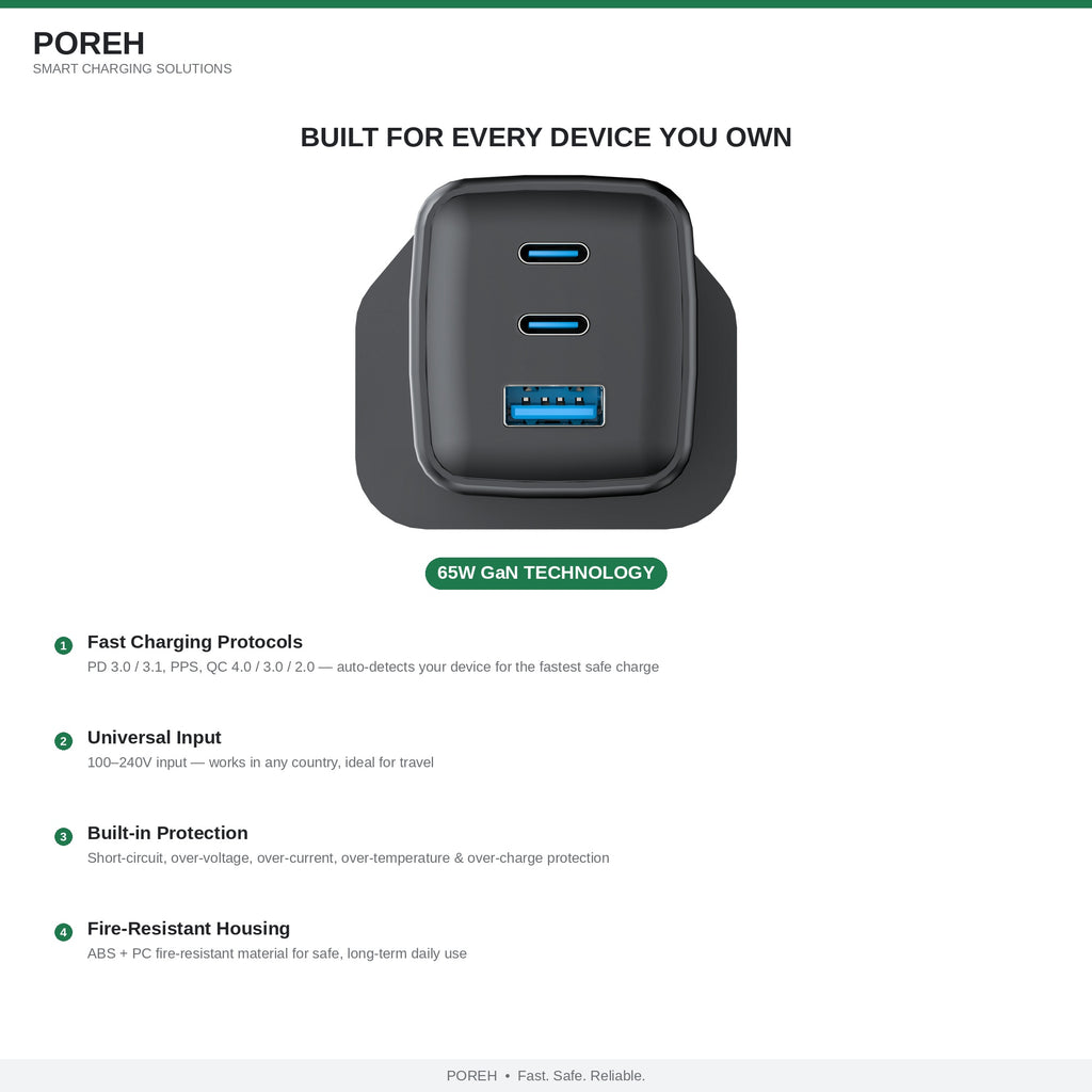 65W GaN Charger with Braided USB-C Cable Included, 3-Port Fast Wall Charger (2 USB-C + 1 USB-A), PD 3.0 & PPS for MacBook, iPad, Samsung, iPhone 18/17/16