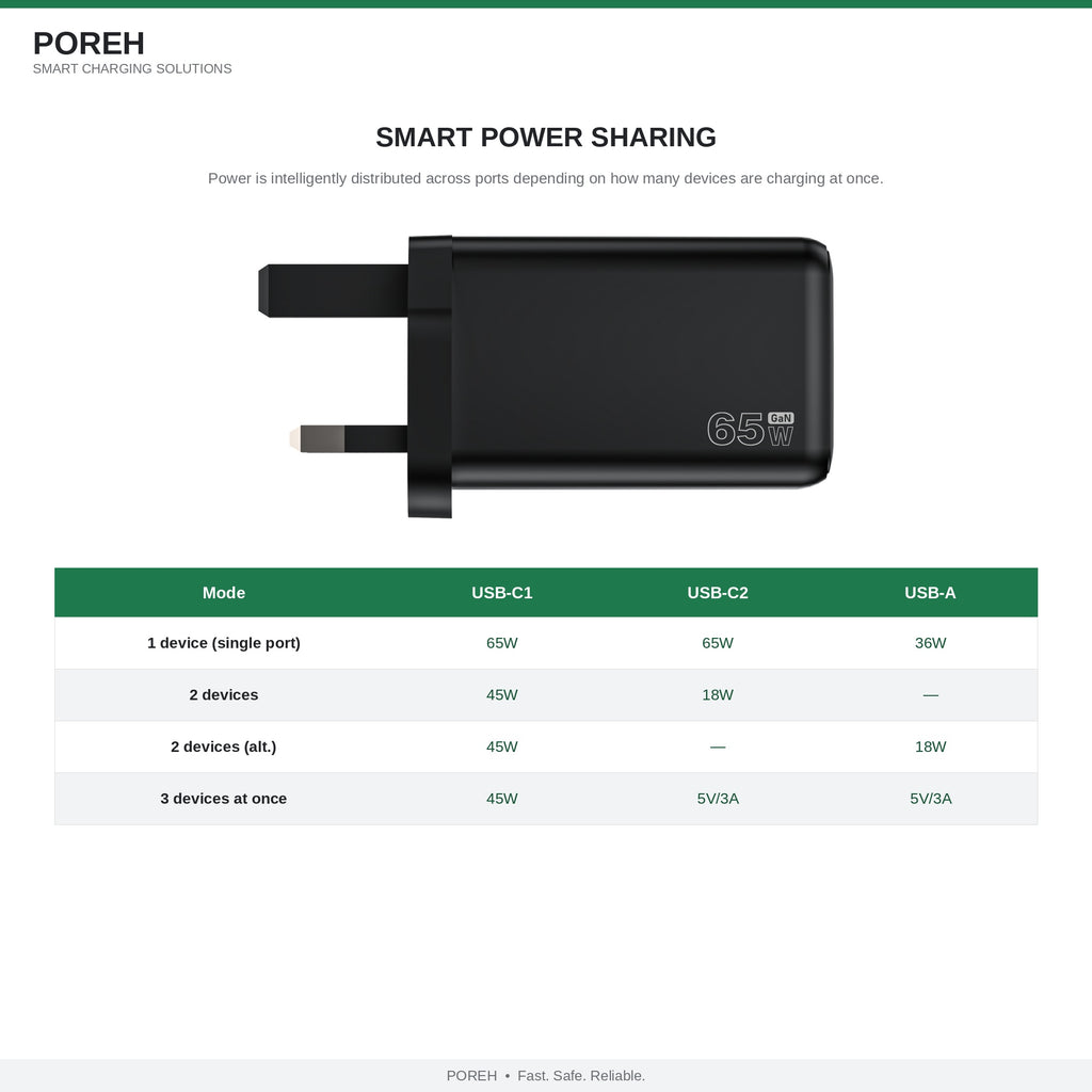 65W GaN Charger with Braided USB-C Cable Included, 3-Port Fast Wall Charger (2 USB-C + 1 USB-A), PD 3.0 & PPS for MacBook, iPad, Samsung, iPhone 18/17/16