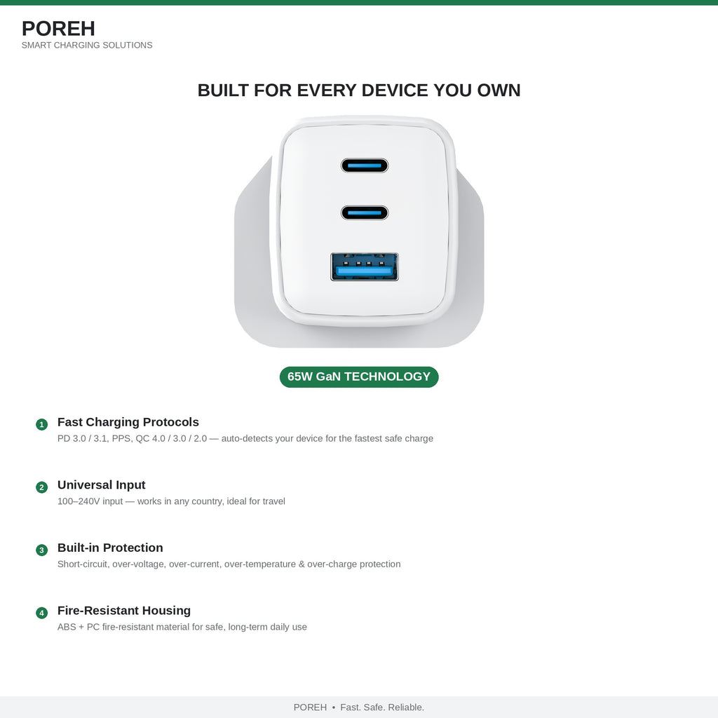 65W GaN Charger with Braided USB-C Cable Included, 3-Port Fast Wall Charger (2 USB-C + 1 USB-A), PD 3.0 & PPS for MacBook, iPad, Samsung, iPhone 18/17/16